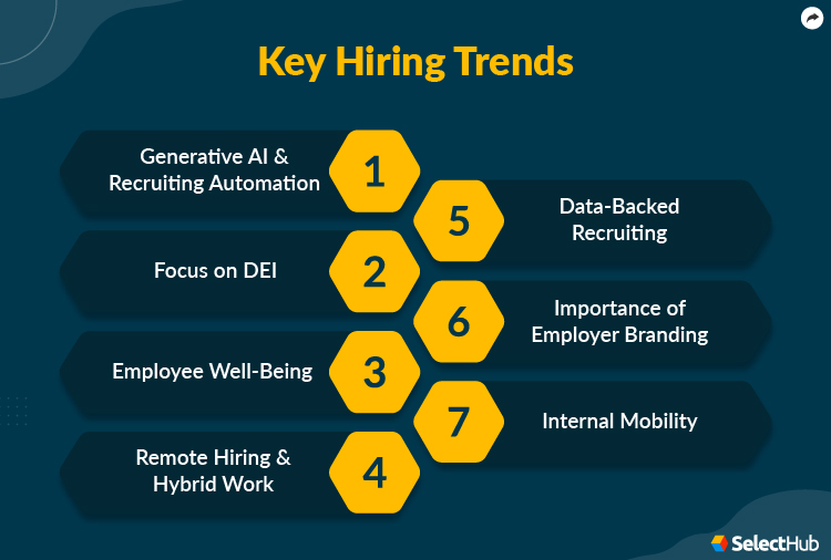 Key Hiring Trends in 2024