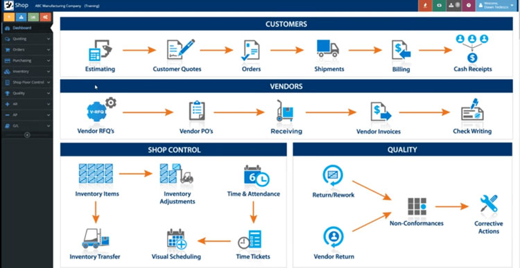 E2 Shop System User Interface