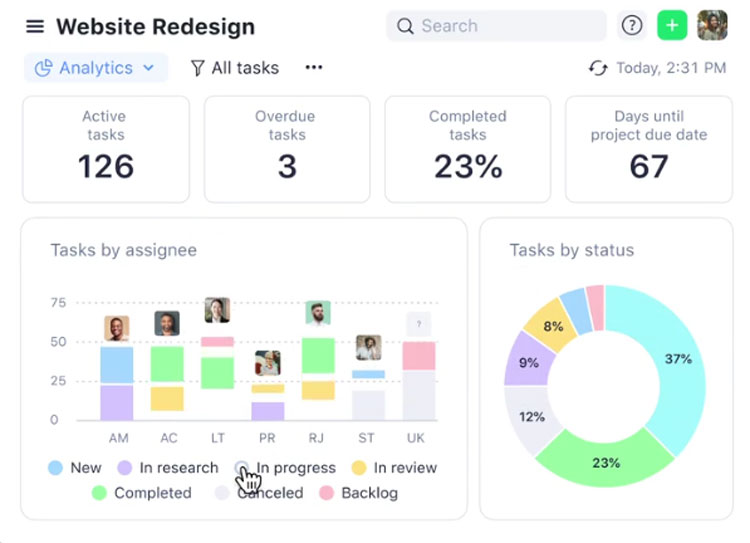 Wrike Project Dashboard