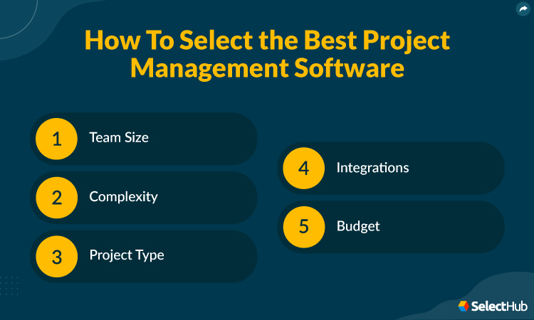 Steps to Swelect the Best Project Management Software