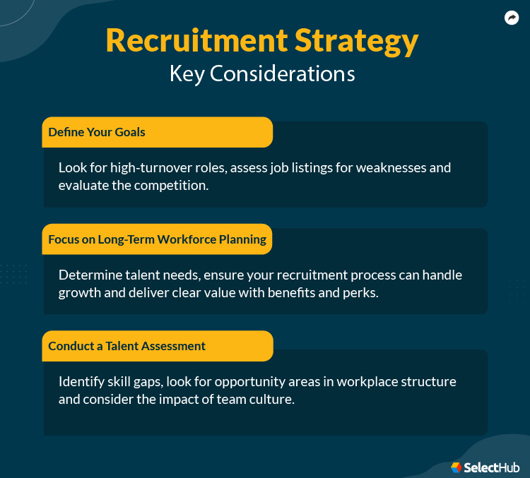 Recruitment Strategy Considerations