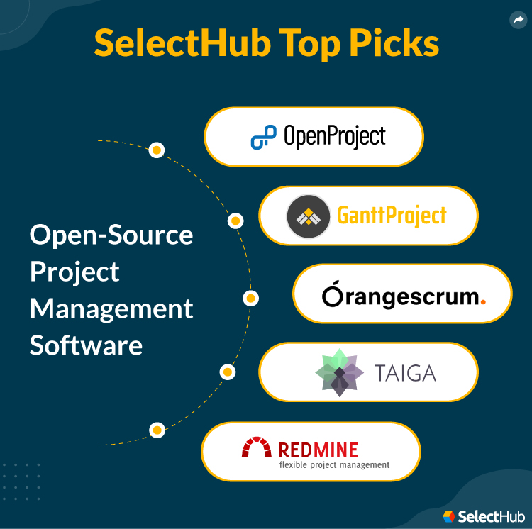 SelectHub Top Picks for Open Source Project Management Software