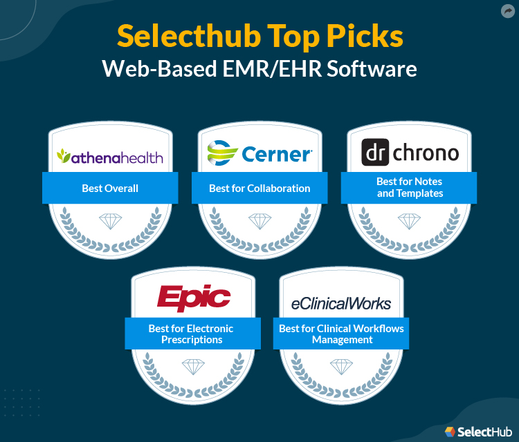 SelectHub Top Picks for Web Based EMR and EHR Software