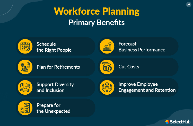 Workforce Planning Benefits