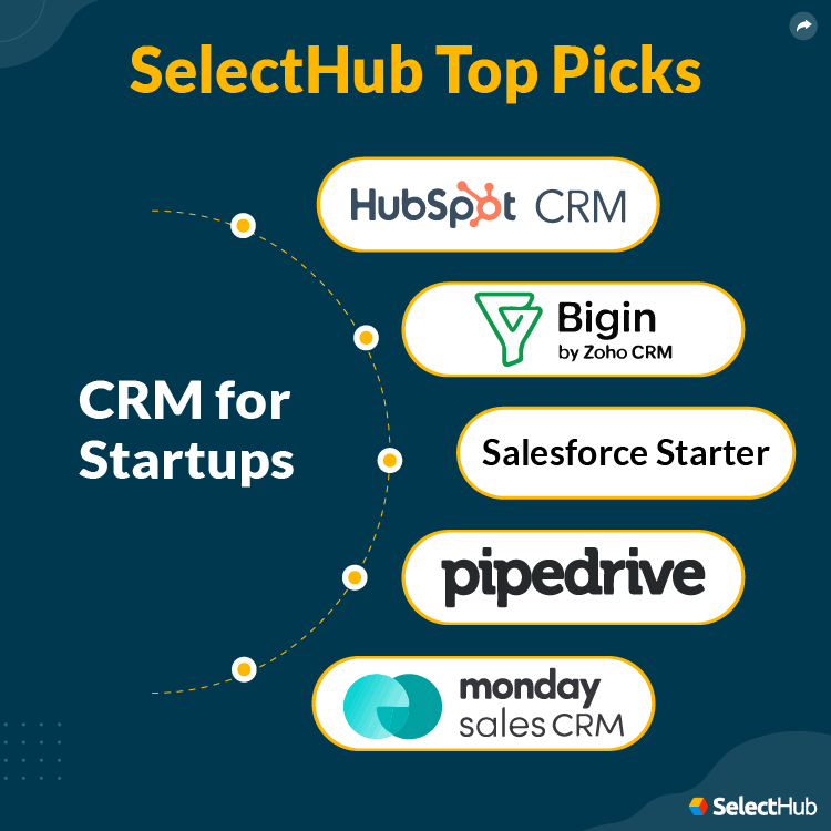 Best CRM For Startups