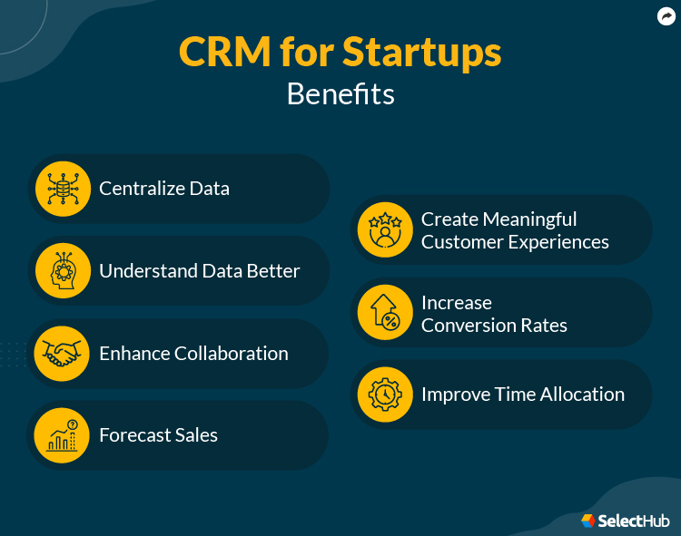 Benefits of CRM for Startups