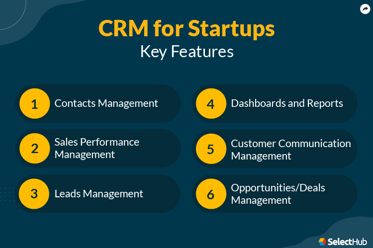 CRM For Startup Features