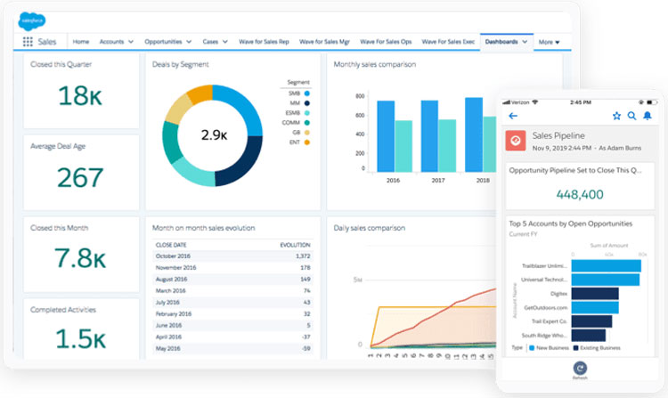 Salesforce Starter Dashboard