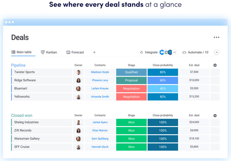 Deals Tracking with monday CRM