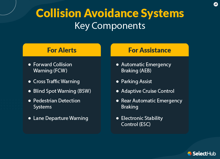 Collision Avoidance System Components