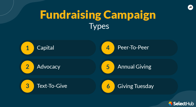 Fundraising Campaign Types