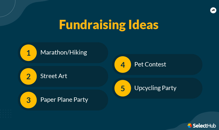 Fundraising Ideas