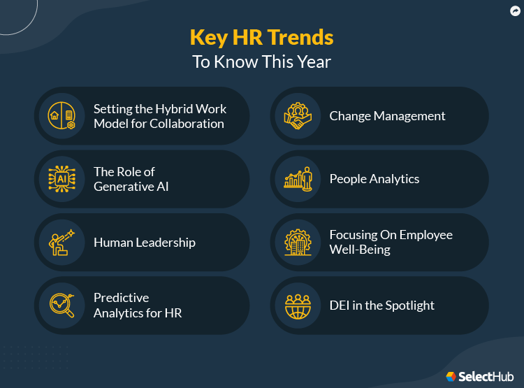 HR Trends for 2024