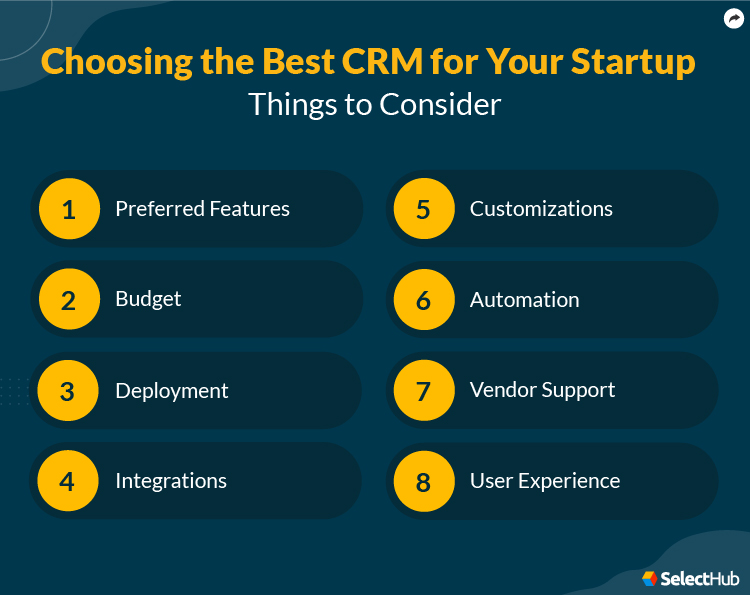 How to Choose Best CRM For Startup