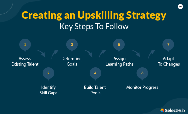 Steps to Create an Upskilling Strategy