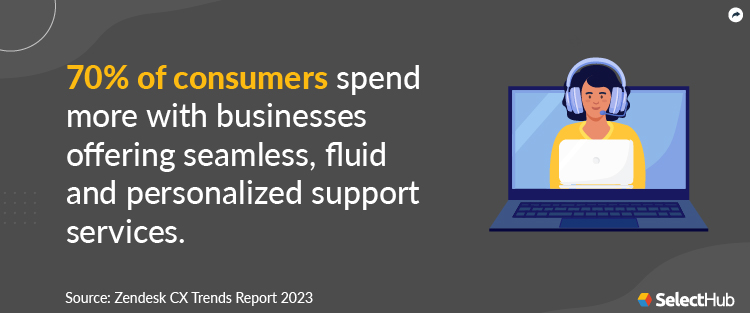 Consumer Spend Stat