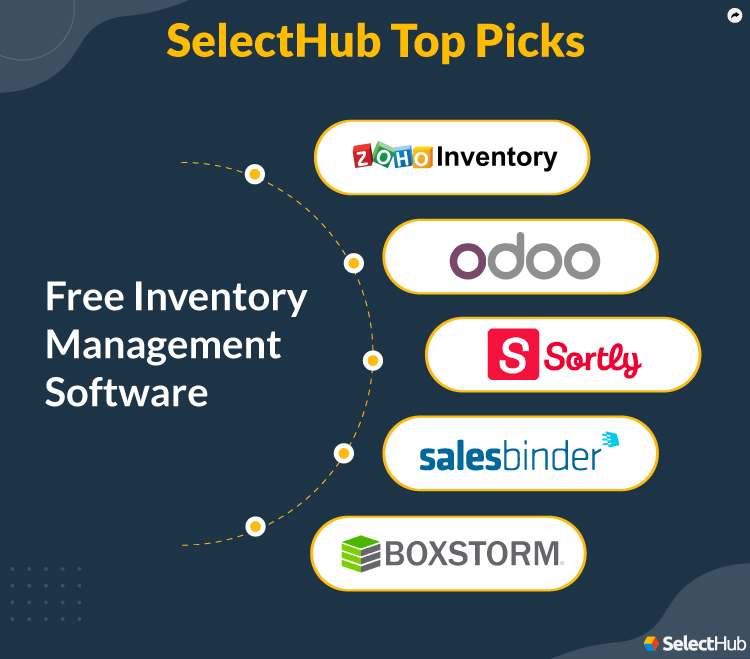 Free Inventory Software SelectHub Top Picks