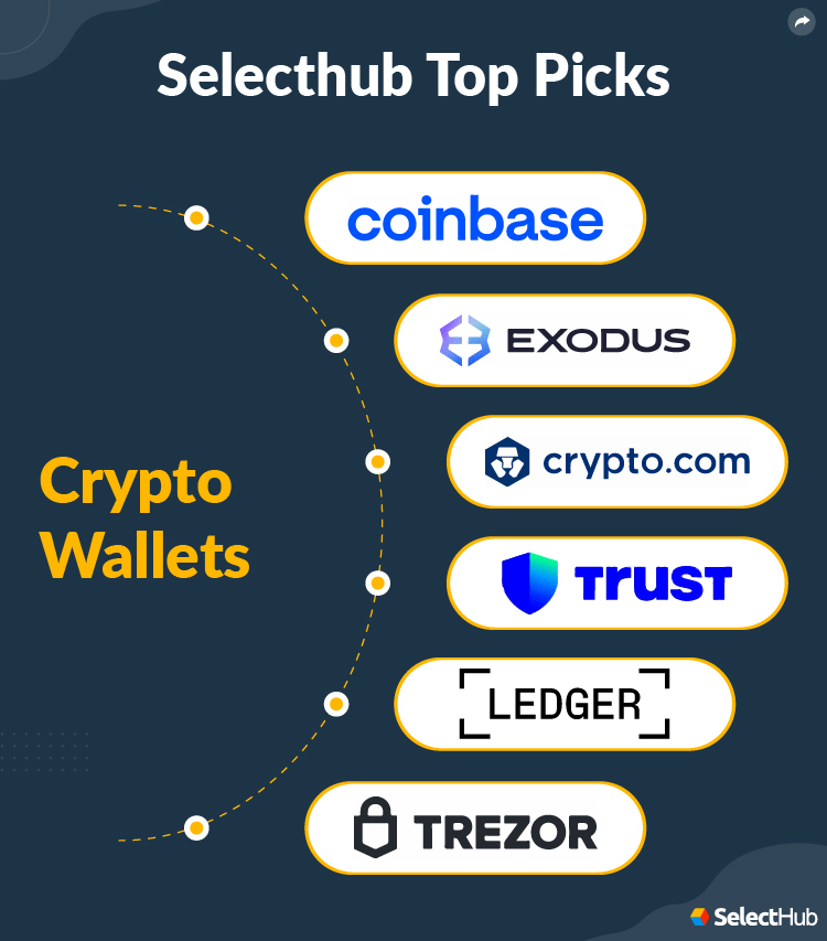 SelectHub Top Picks For Best Crypto Wallets