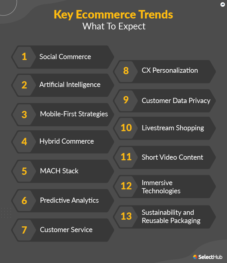 Key eCommerce Trends in 2024