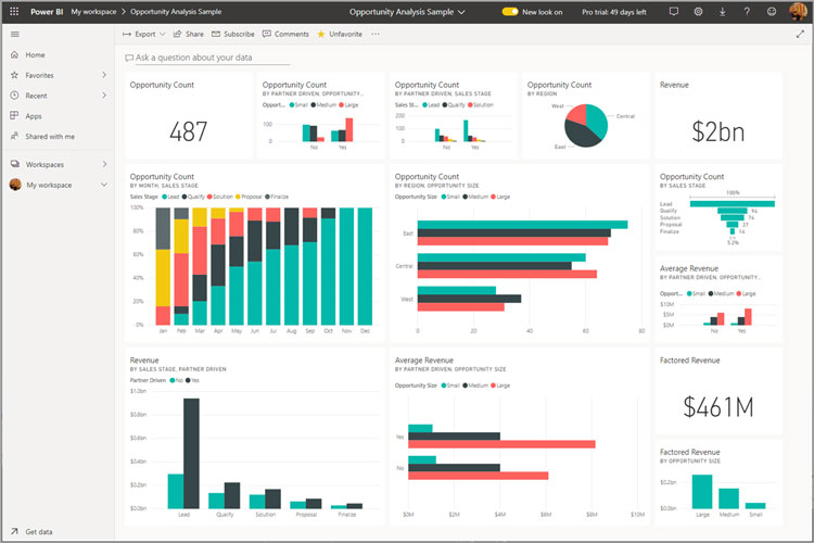 Power BI Dashboard