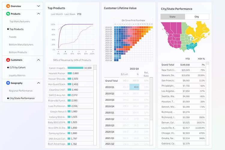 Tableau Public Dashboard