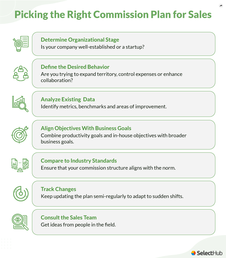 Commission Plan Checklist