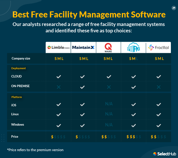 Facility Management Software Attributes Comparison