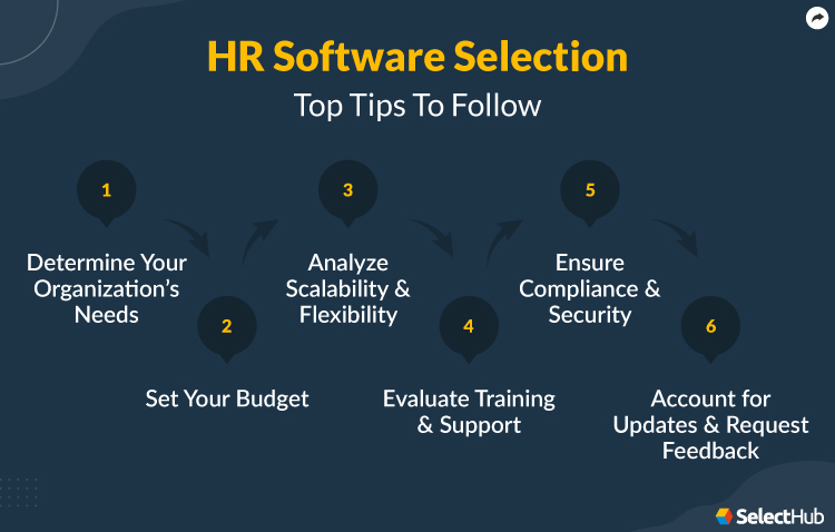 HR Software Selection Tips