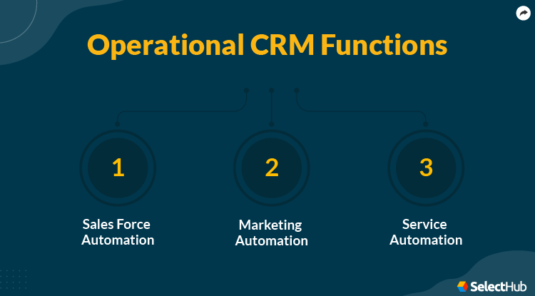 Operational CRM Functions