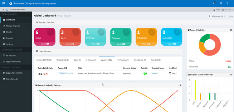 Chronodat Change Request Management Dashboard