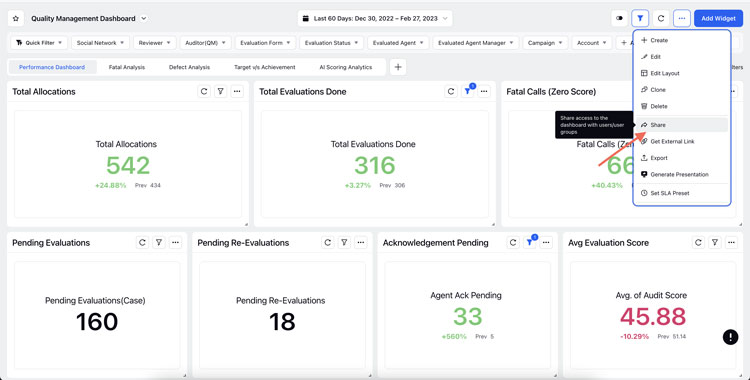 Sprinklr Quality management dashboard showing evaluations and audit scores