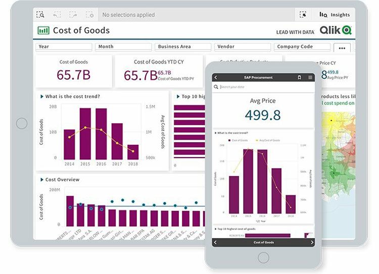 Qlik dashboard showcasing cost of goods analysis and trends