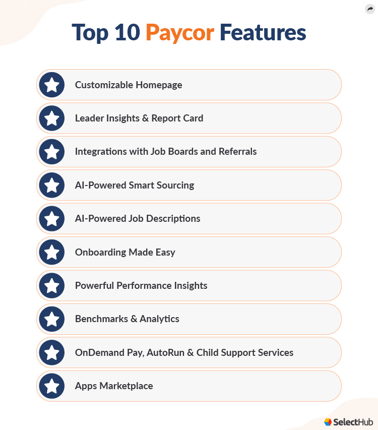 Breaking Down Paycor Features