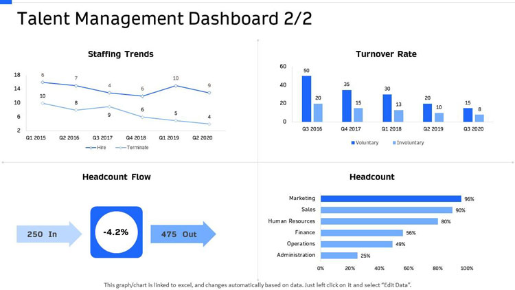 Talent Management Dashboard