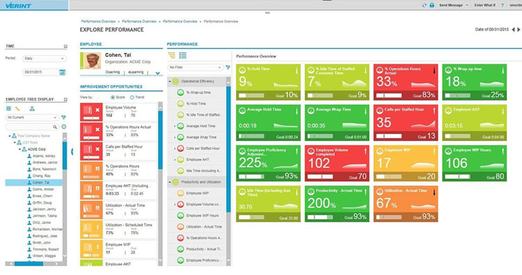 Verint Employee Performance Dashboard