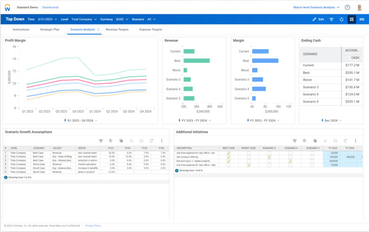 Scenario Planning in WorkDay