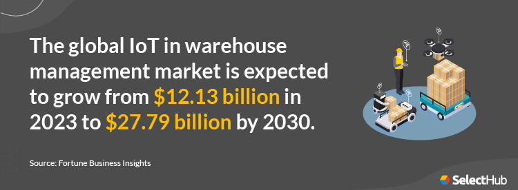 Global IoT in Warehouse Management