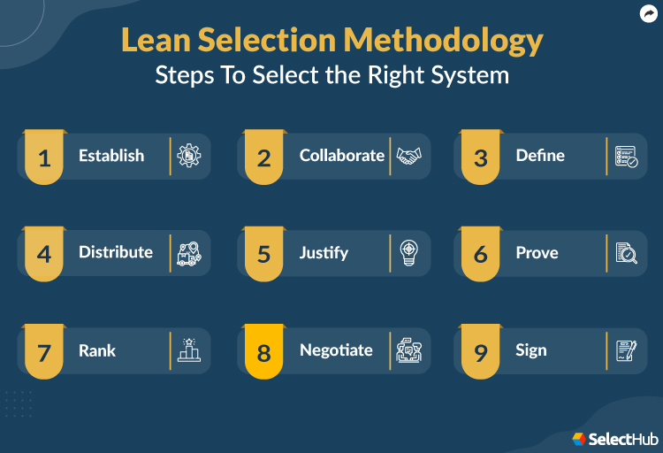 ERP Lean Selection Steps