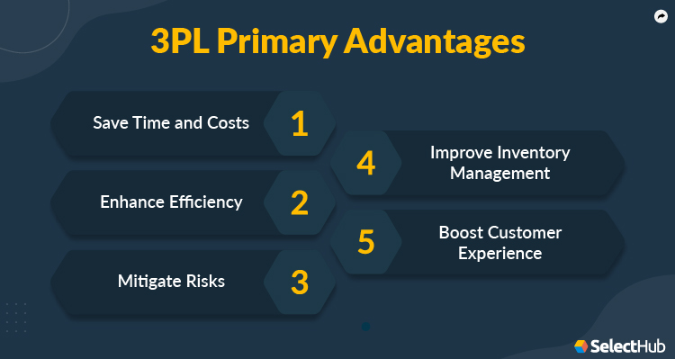 3PL Advantages