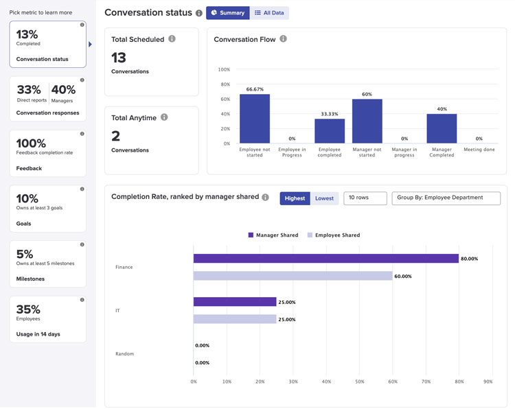 Betterworks Conversation Status Dashboard