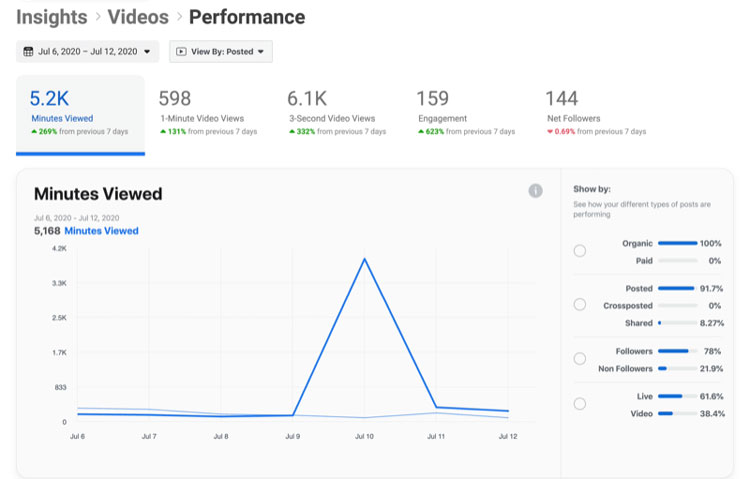 Facebook Creator Studio Analytics Dashboard