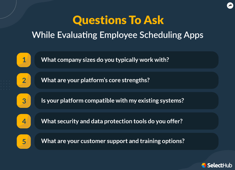 Questions to Ask While Evaluating Employee Scheduling Apps