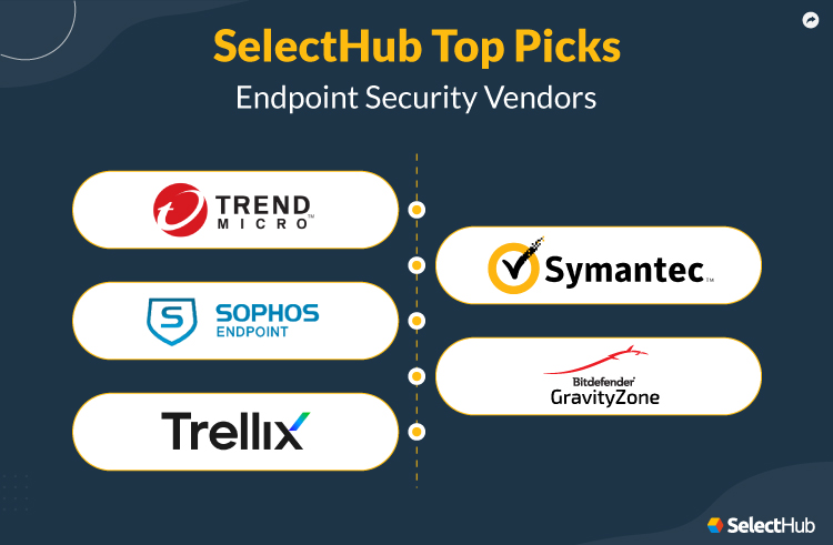 SelectHub Top Picks For Endpoint Security Vendors