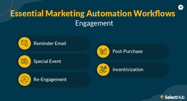 Engagement Workflows