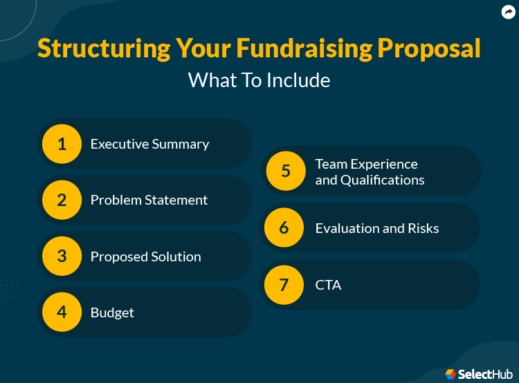 Fundraising Proposal Structure