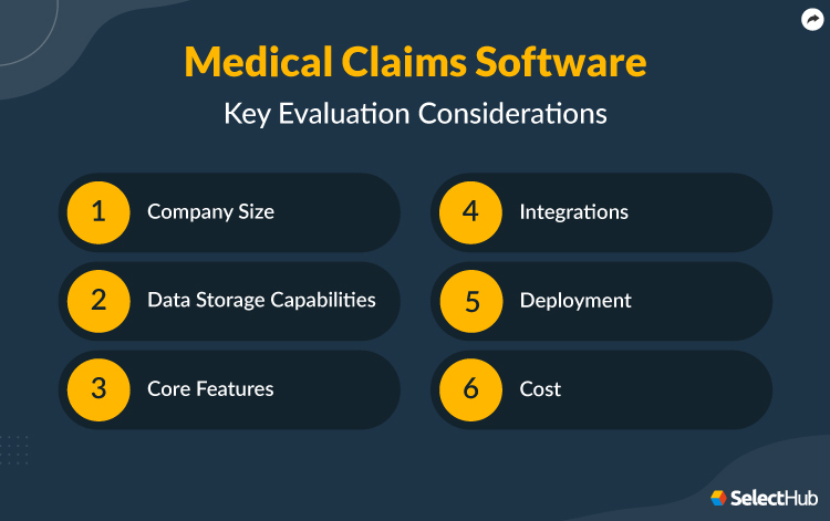 Medical Claims Processing Software Evaluation