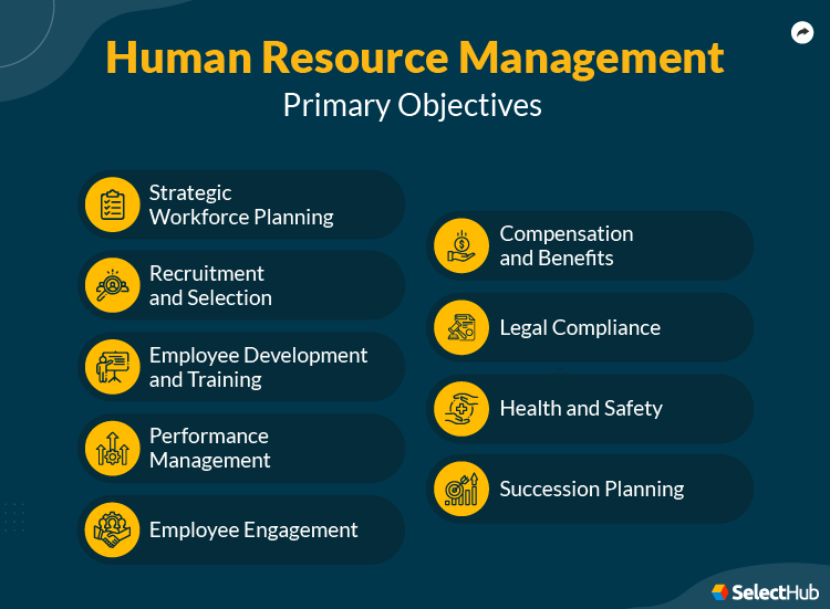 Objectives of HRM