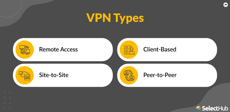 VPN Types