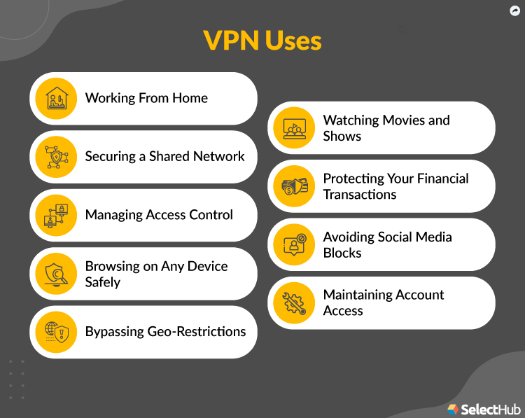 Uses of VPN