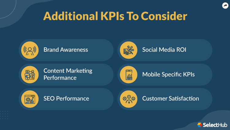 Additional KPIs